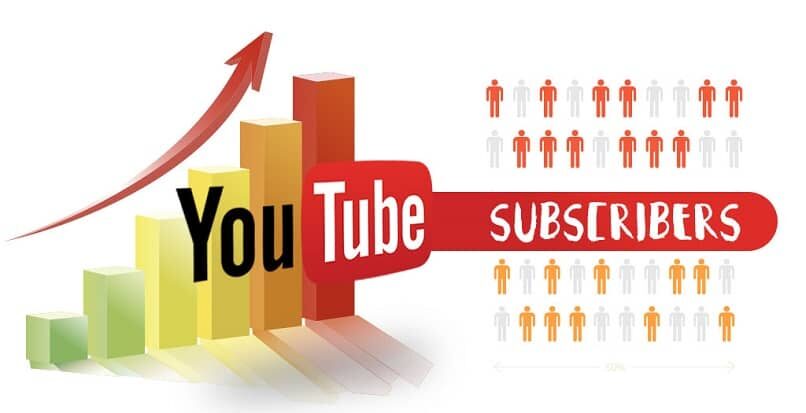 Aumentar los suscriptores de YouTube