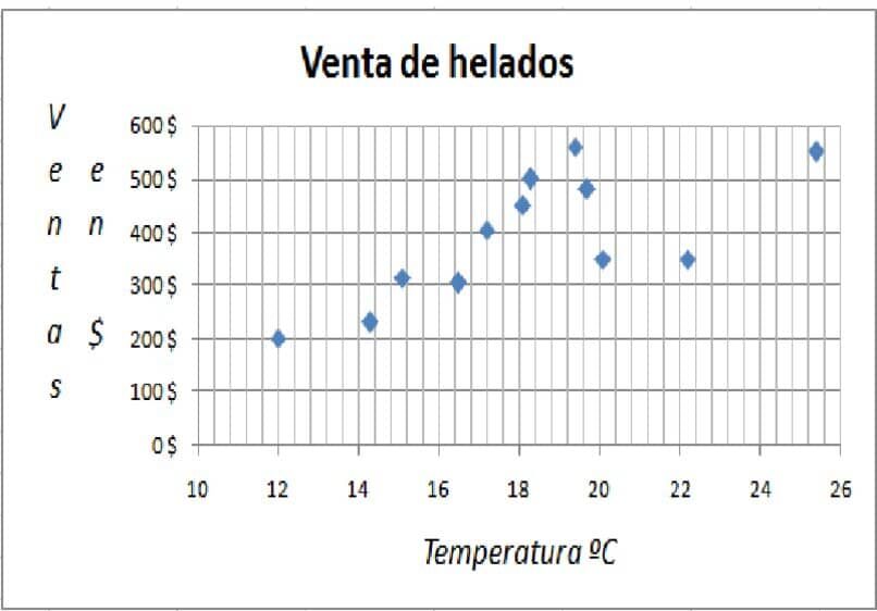 diagrama-grafico-dispersion-7450267