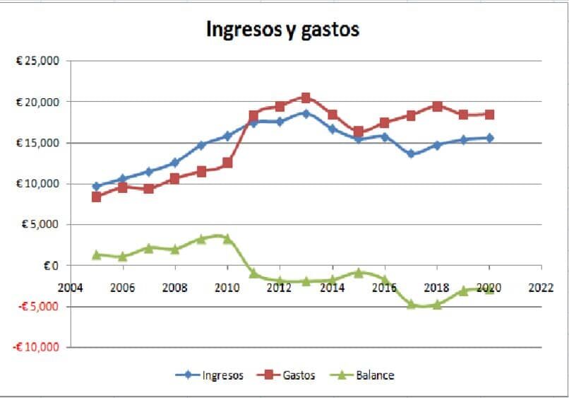 grafico-dispersione-reddito-2644222