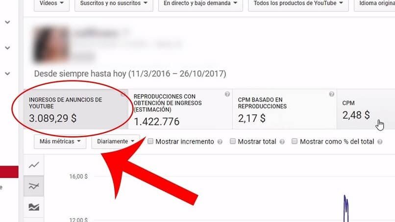 ejemplo de pago de youtube